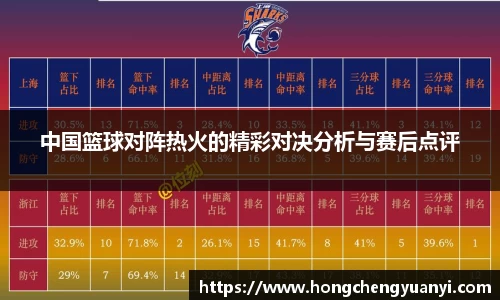 中国篮球对阵热火的精彩对决分析与赛后点评