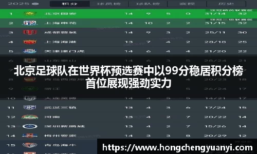 北京足球队在世界杯预选赛中以99分稳居积分榜首位展现强劲实力